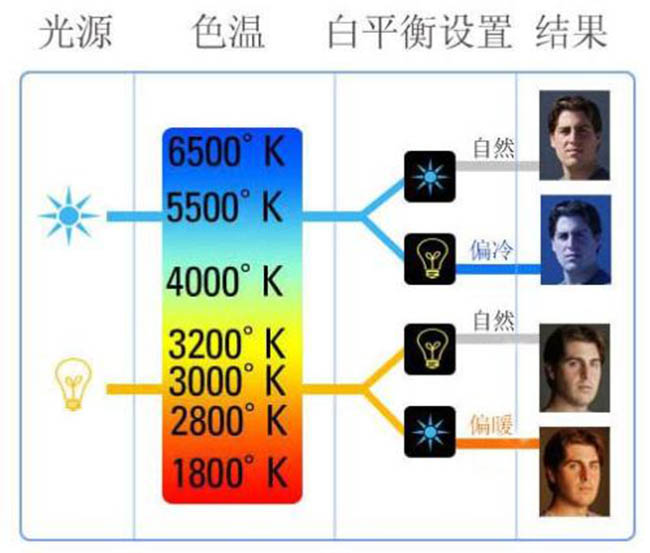 居家燈具的色溫、亮度、瓦數(shù)、顯色性指數(shù)具體怎么選